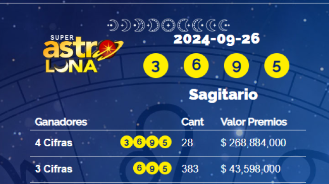 Resultados Super Astro Luna.