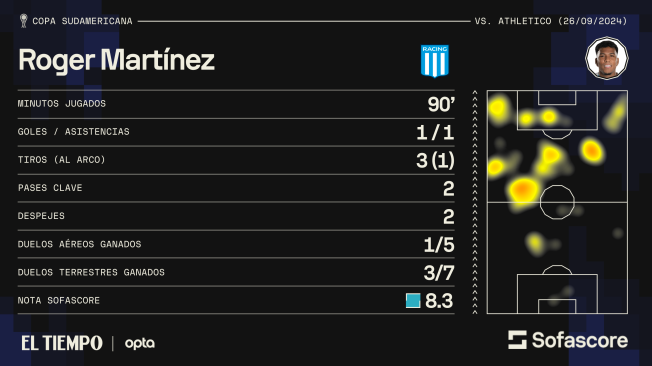 Roger Martínez vs. Athlético Paranaense