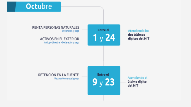 Otras obligaciones que hacen parte del calendario de octubre