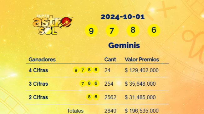 Resultados Super Astro Sol.