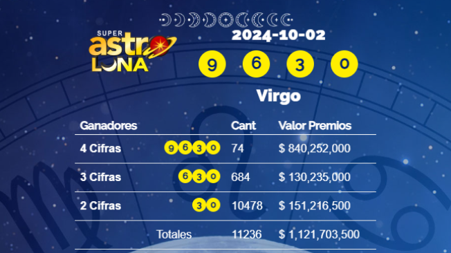 Resultados Super Astro Luna.