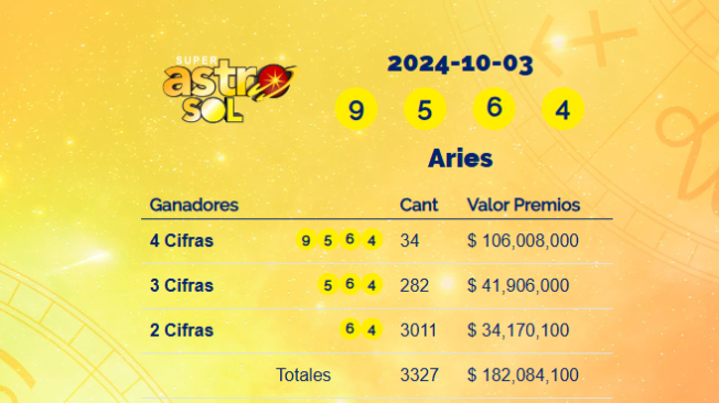 Resultados Super Astro Sol.