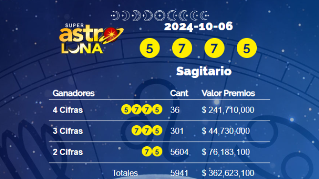 Resultados Super Astro Luna.