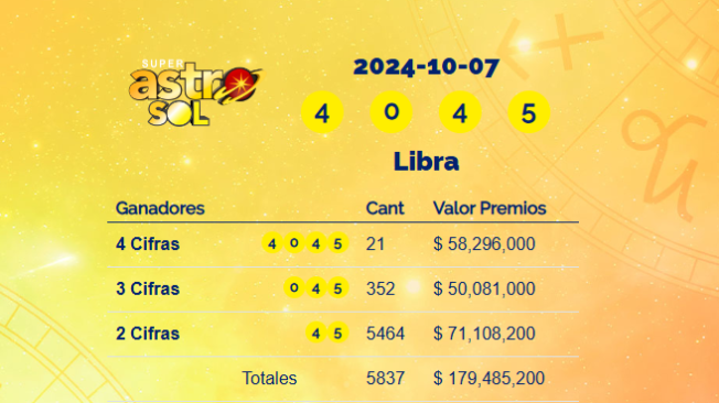 Resultados Super Astro Sol.