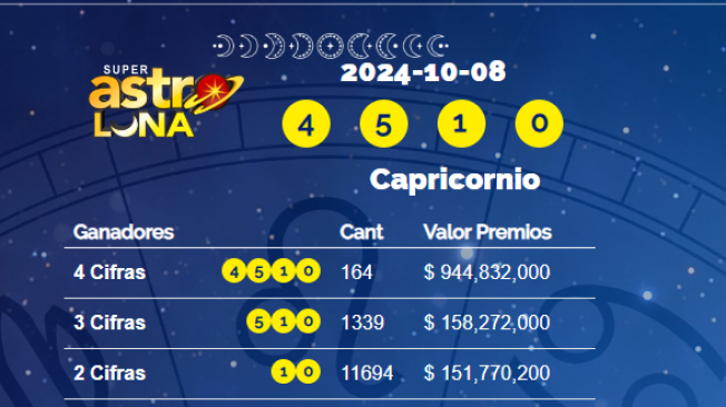 Resultados Super Astro Luna.