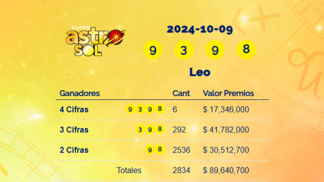 Resultados Super Astro Sol.