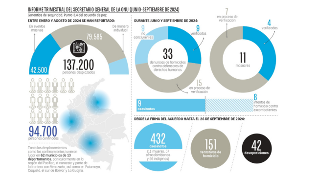 Infografía.