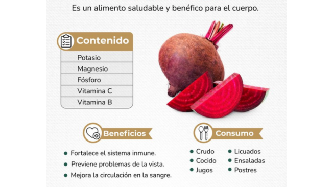 La remolacha tiene magnesio natural que ayuda a el funcionamiento de más de 300 funciones vitales del cuerpo.