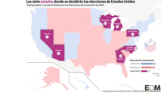 Los siete estados donde se decidirán las elecciones de Estados Unidos