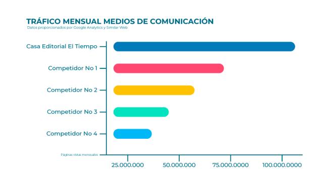 Trafico mensual de medios de comunicación