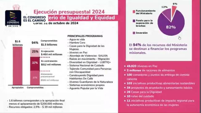 Cifras presentadas por la vicepresidenta Francia Márquez durante el debate de control político.