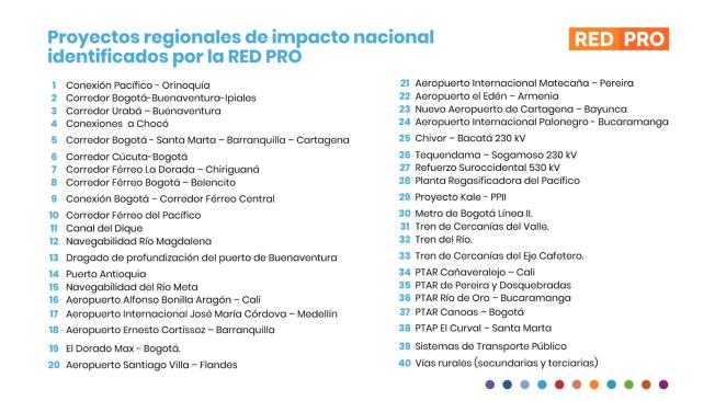 40 proyectos que serán impulsados pro RED PRO