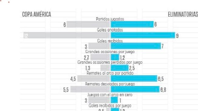 Gráfico Selección Colombia