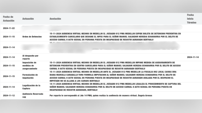 Este es el registro del proceso en contra del Manuel Salvador Heredia, alias Sanador.