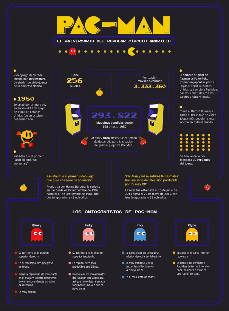 Pac-Man cumple 37 años / infografía