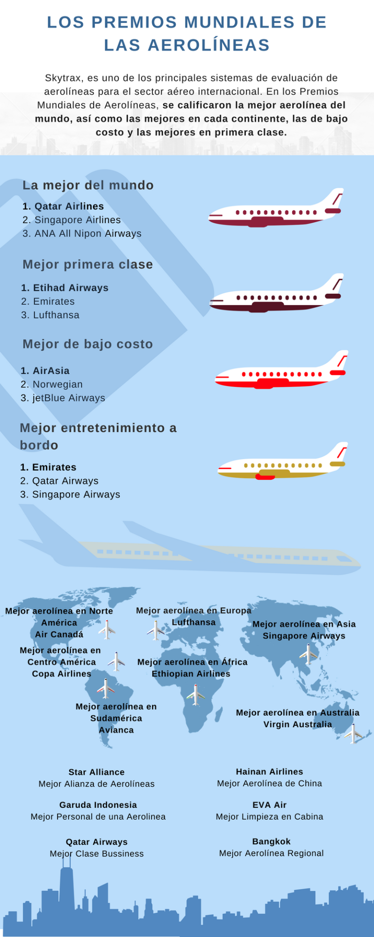 Premios mundiales de aerolíneas.