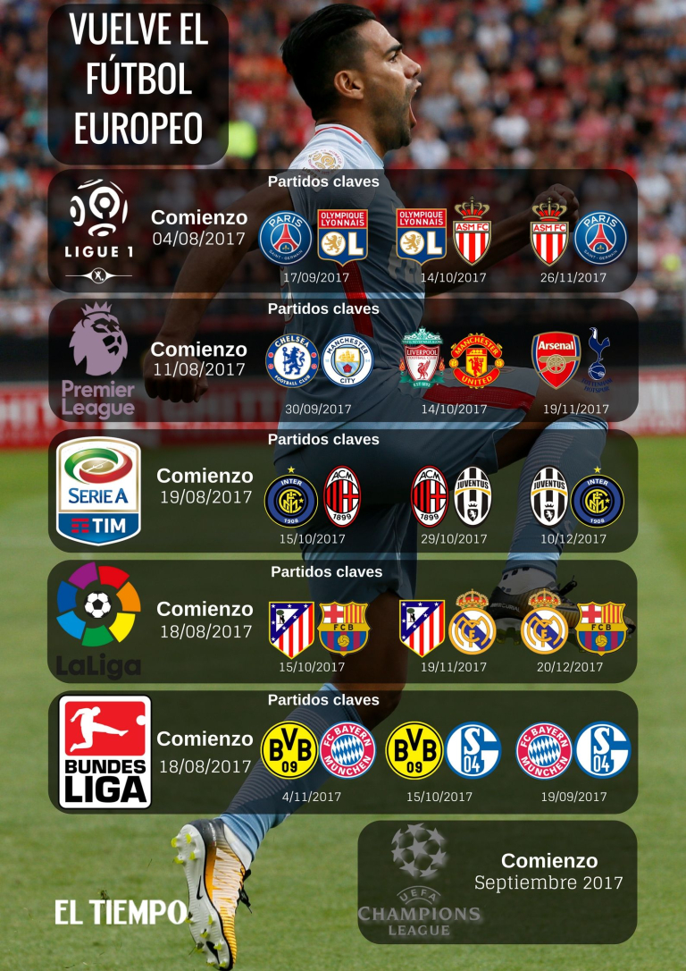 Infografía de las ligas europeas