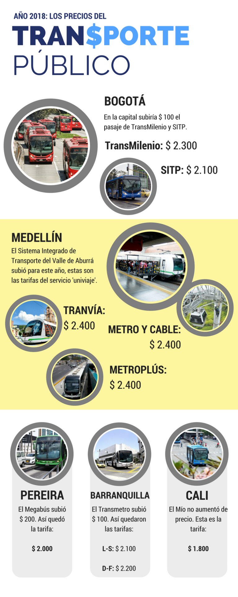 Tarifas de los sistemas de transporte público en Colombia en 2018.