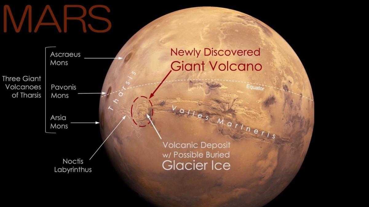 Descubren un volcán gigante oculto a simple vista en el ecuador de Marte