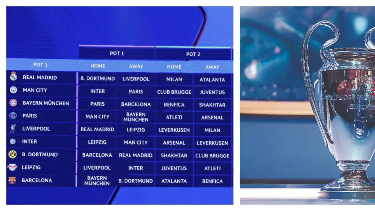 Así será el sorteo de la fase de liga de la Champions League: bombos, hora y dónde ver por TV