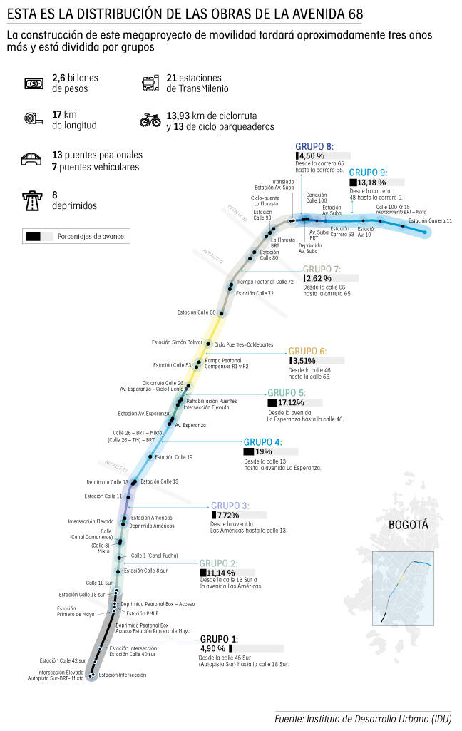 Transmilenio: ¿cómo van las obras por la Avenida 68? Así debería quedar