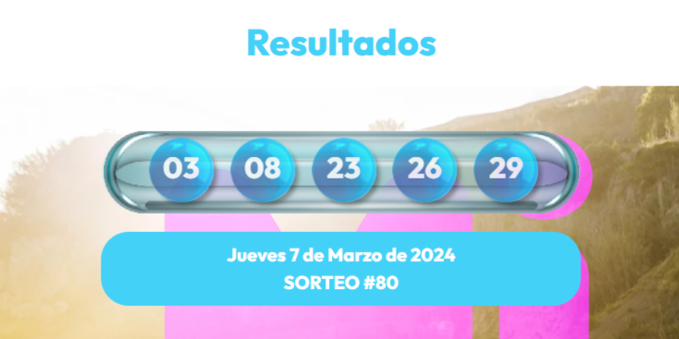 ¿Tuvo Suerte? Resultados MiLoto Del Jueves 7 De Marzo De 2024