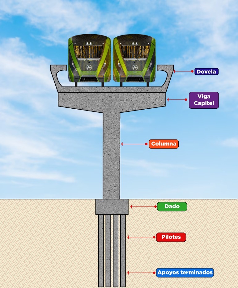 Estas son las piezas que conforman una sección del viaducto del metro.