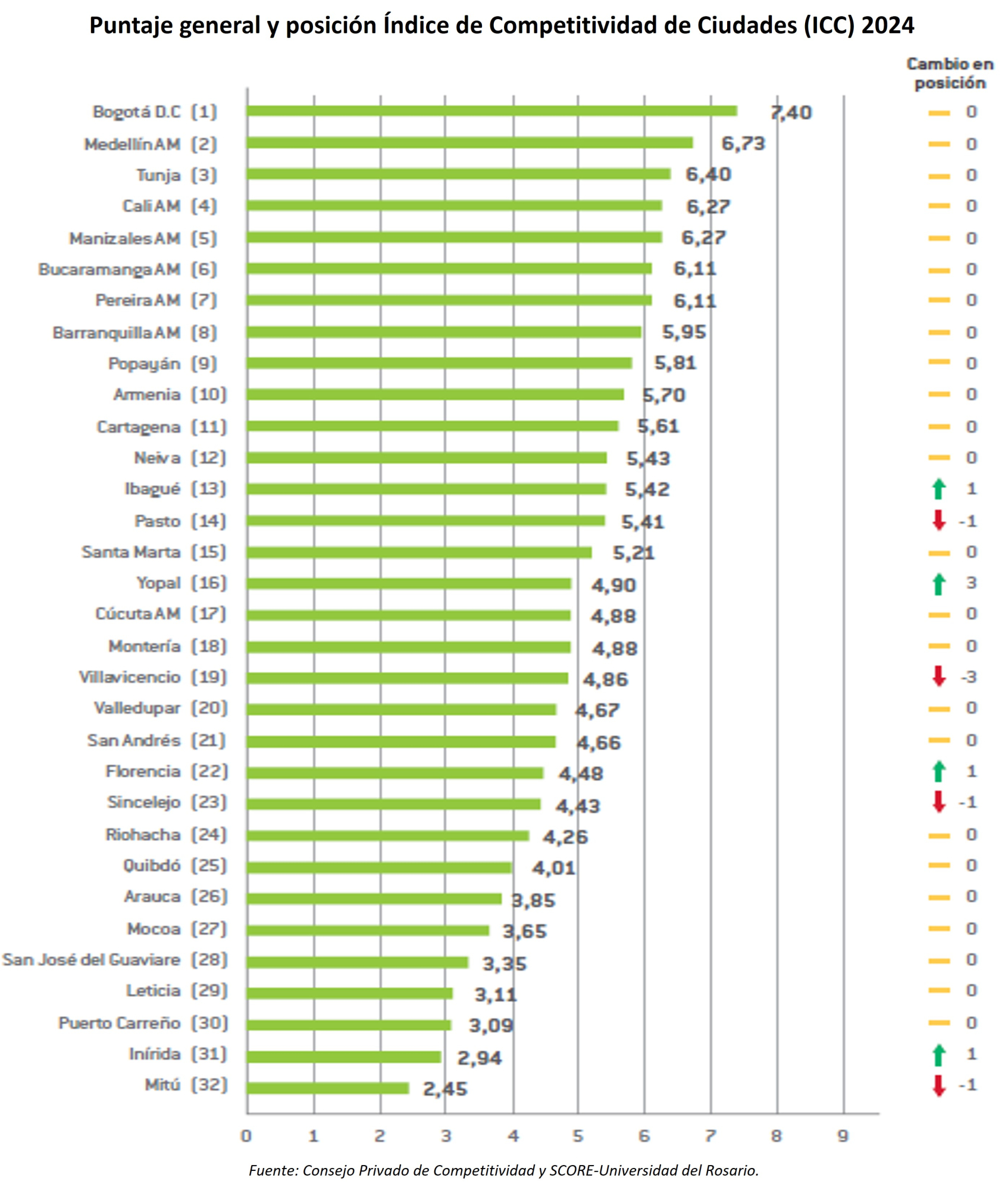 Posición ICC 2024