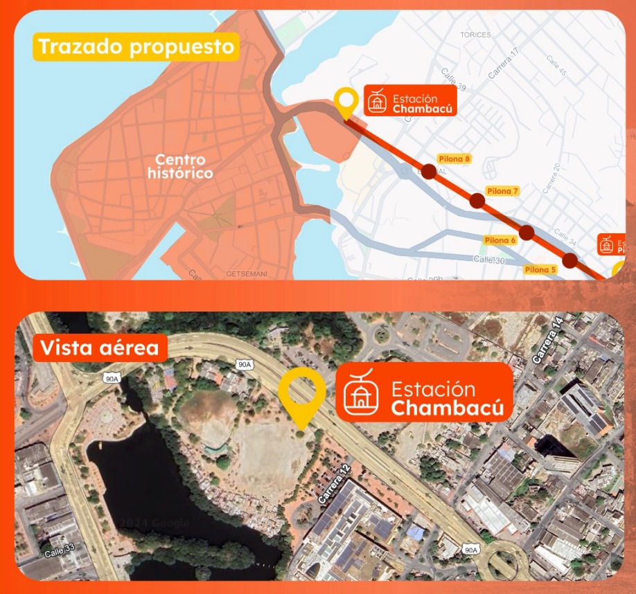 Trazado propuesto.