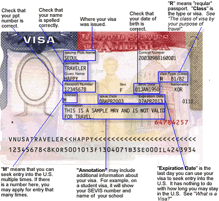 Qu Significan Los Datos De La Visa Americana Los Detalles De Cada qu significan los datos de la visa americana los detalles de cada