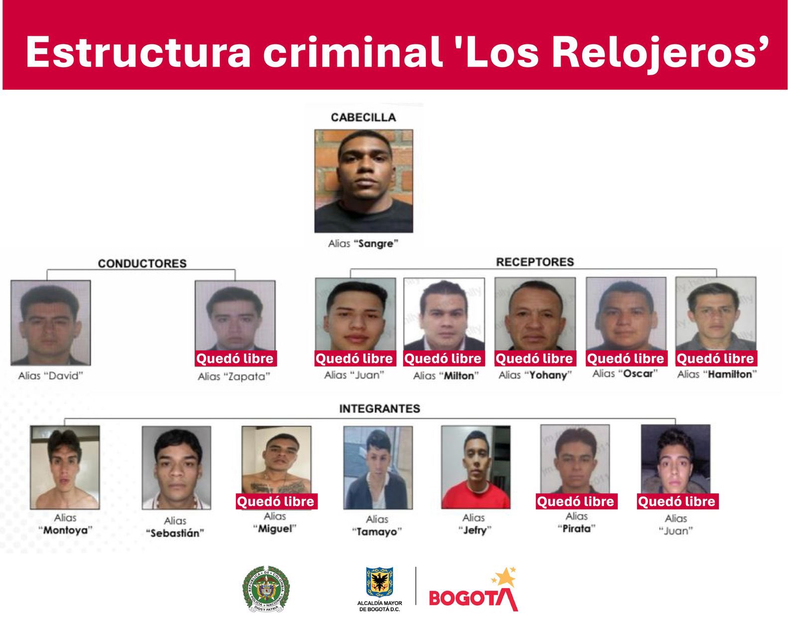 Banda ‘Los Relojeros’.