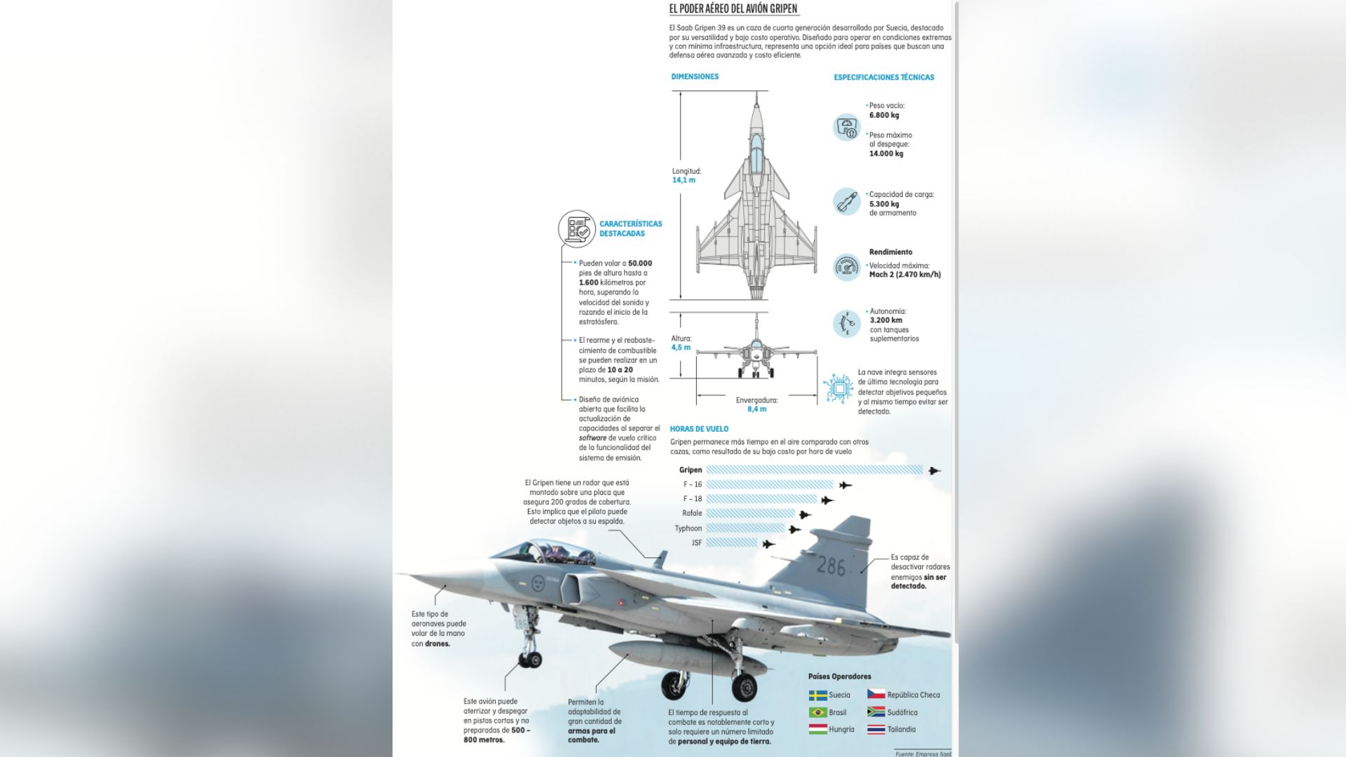 Los detalles del Gripen.