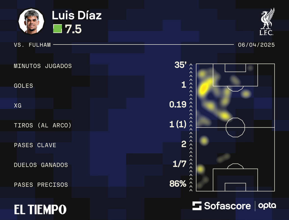 Luis Díaz