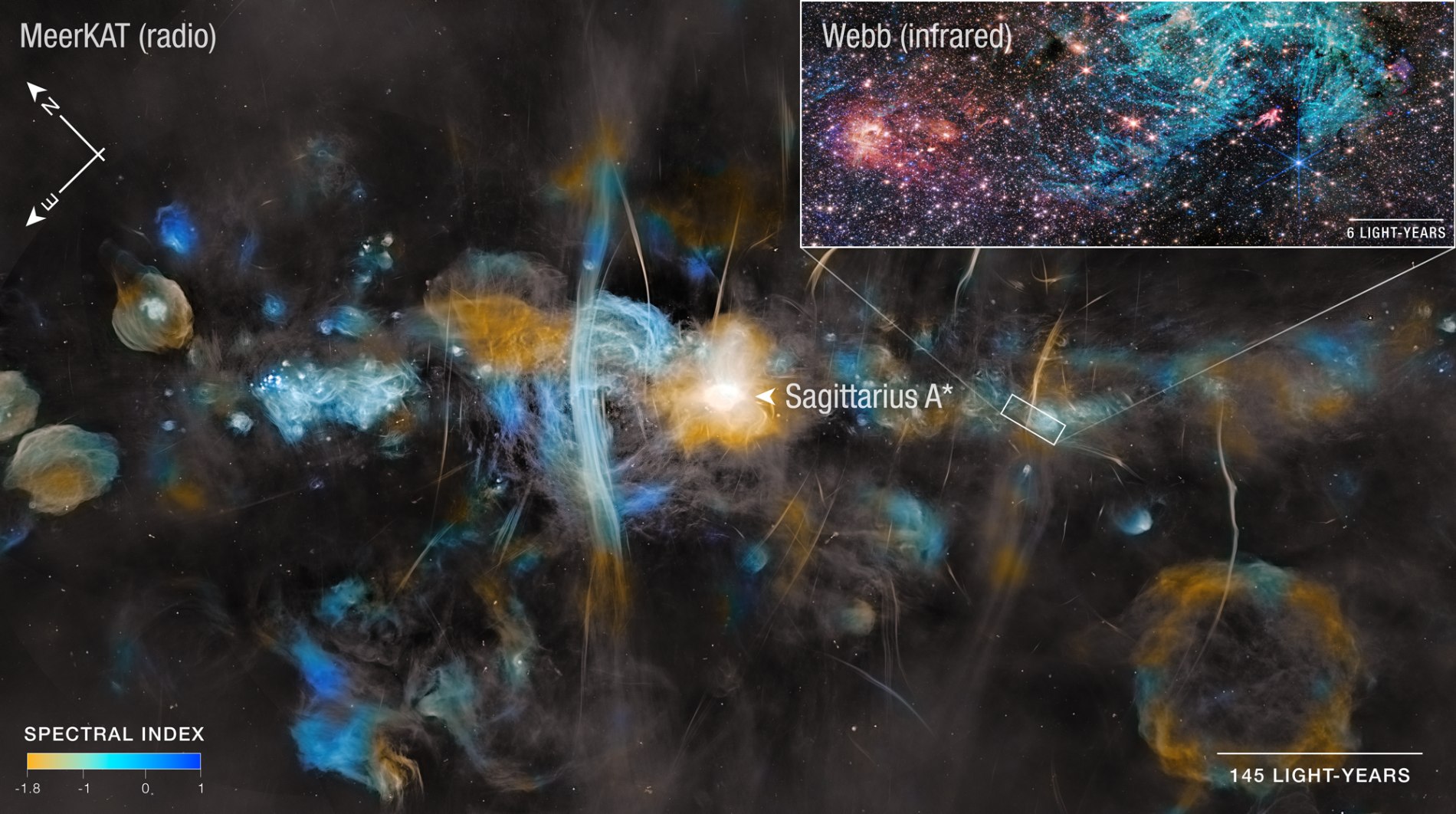 Sagitario C, a 200 años luz del centro galáctico, muestra filamentos moldeados por campos magnéticos en imágenes de MeerKAT y el telescopio James Webb.