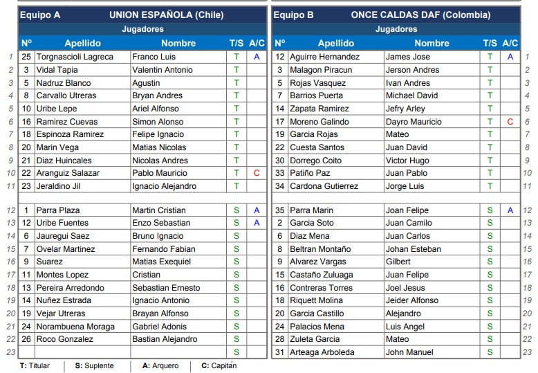 Alineaciones de Unión Española y Once Caldas