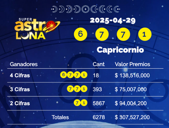 Super Astro Luna