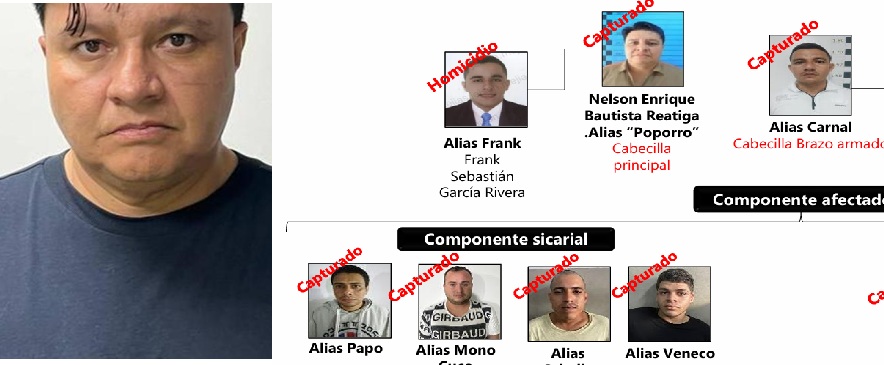 Los del Sur Manejados por alias Poporro
