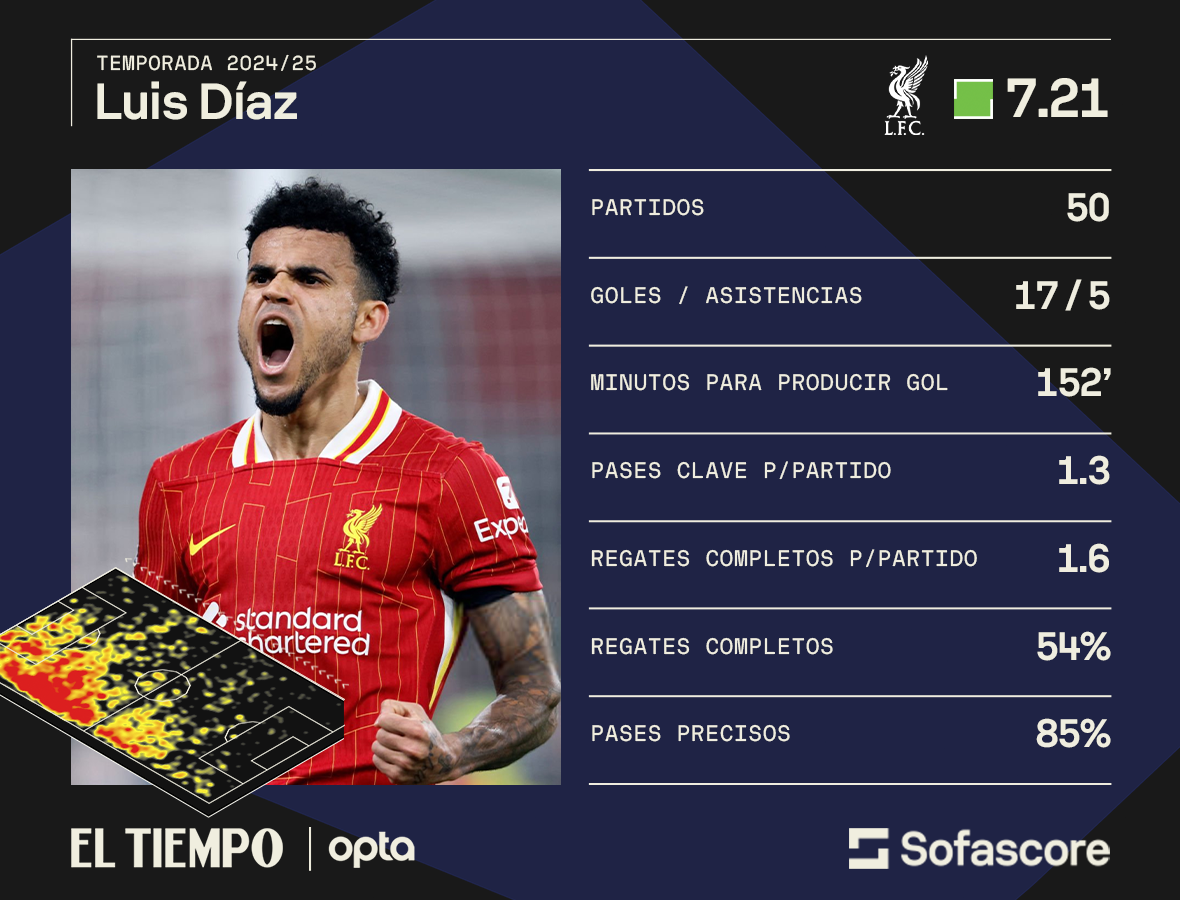 Luis Díaz