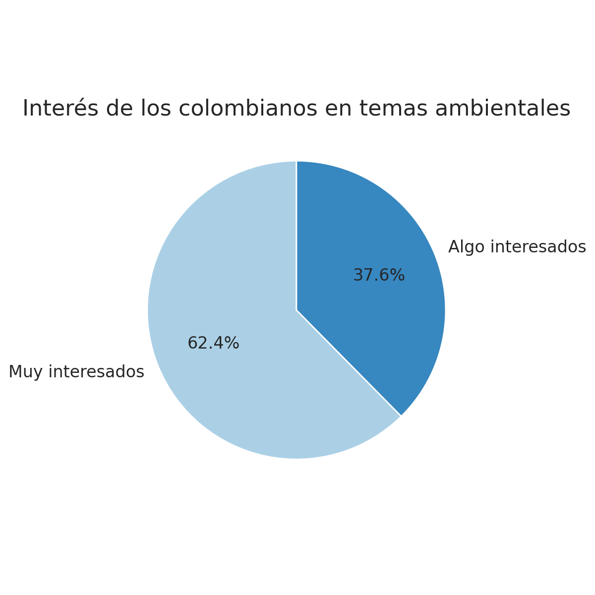 Greenpeace Colombia