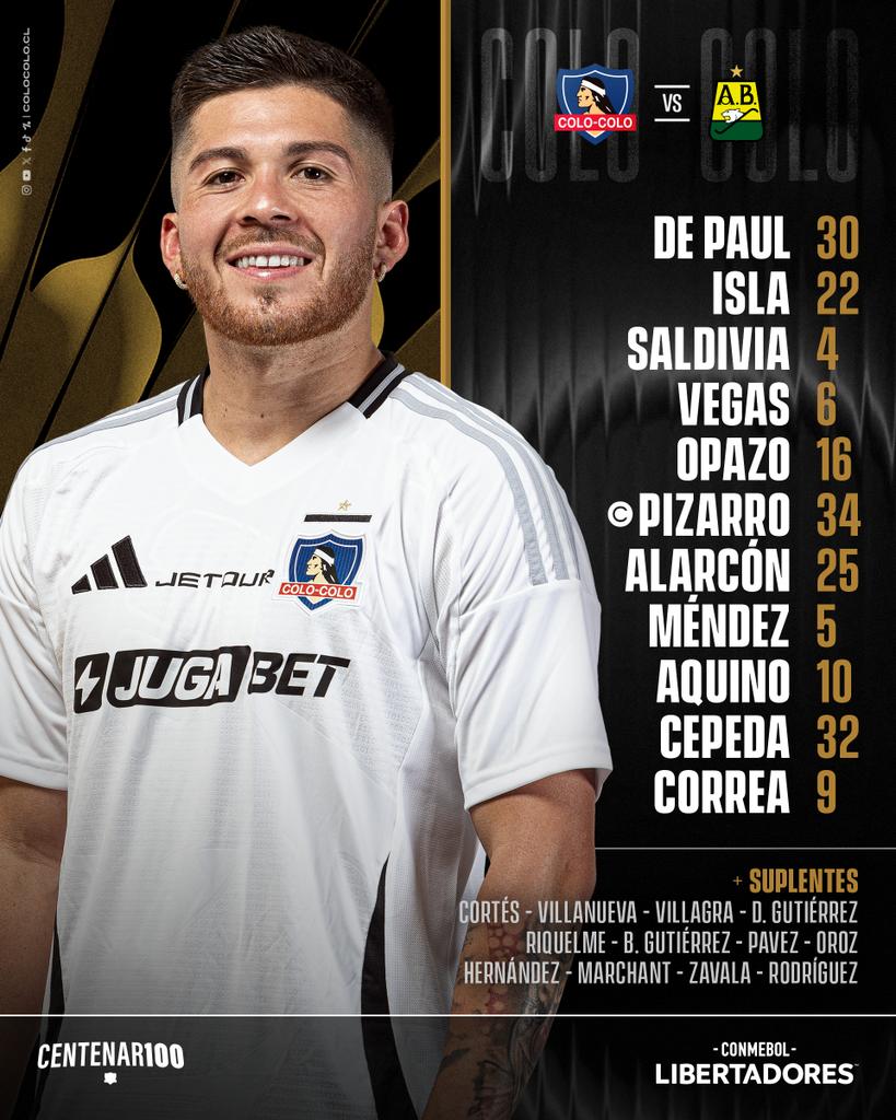 Alineación de Colo Colo