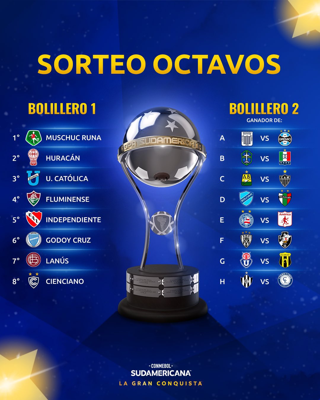 Así se jugarán las siguientes fases de la Copa Sudamericana