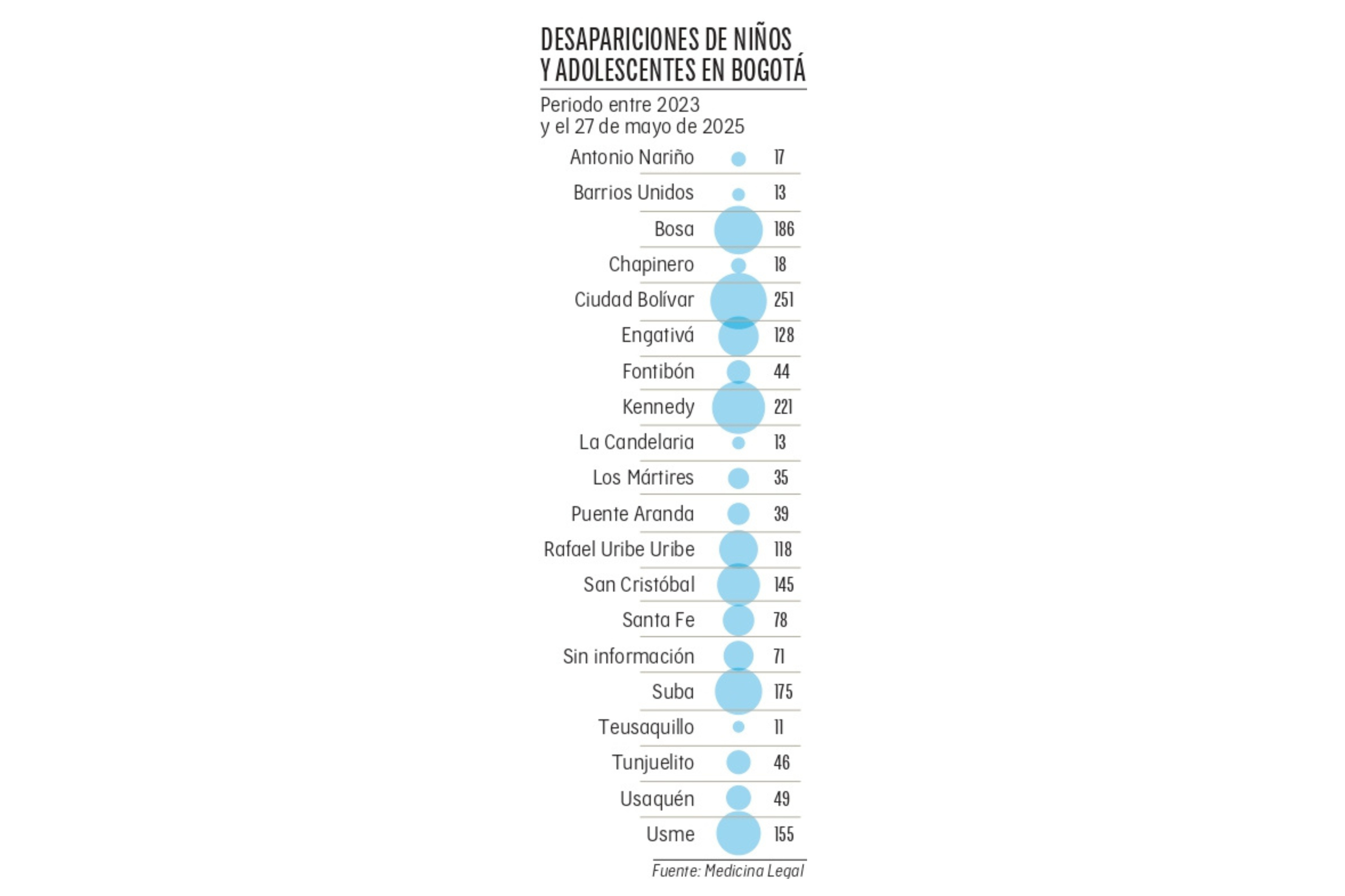 Desapariciones