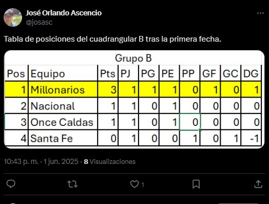 Tabla de posiciones