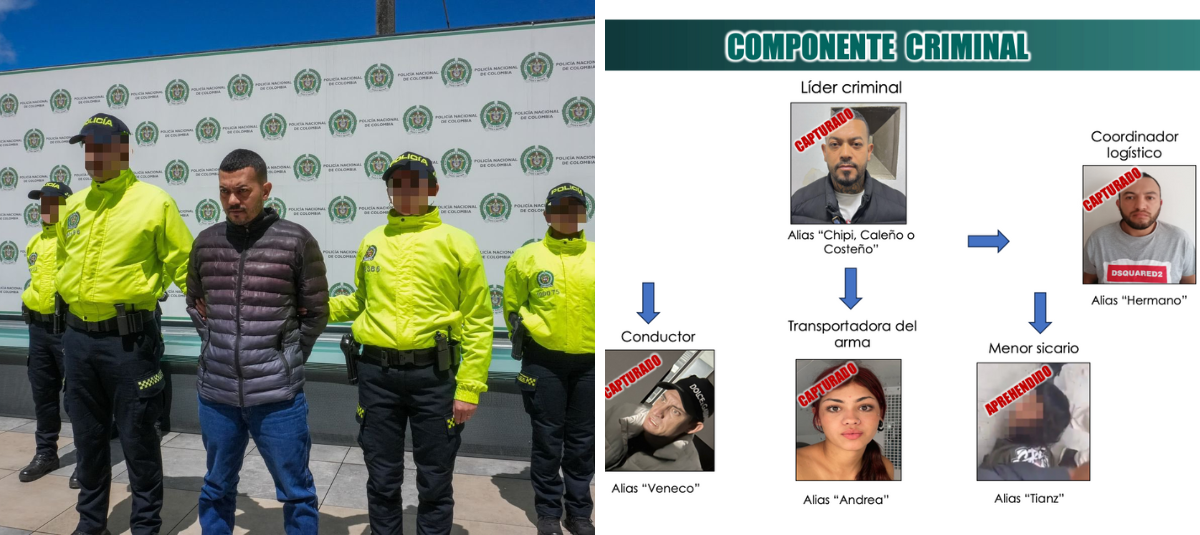 Organigrama del Grupo Delincuencial