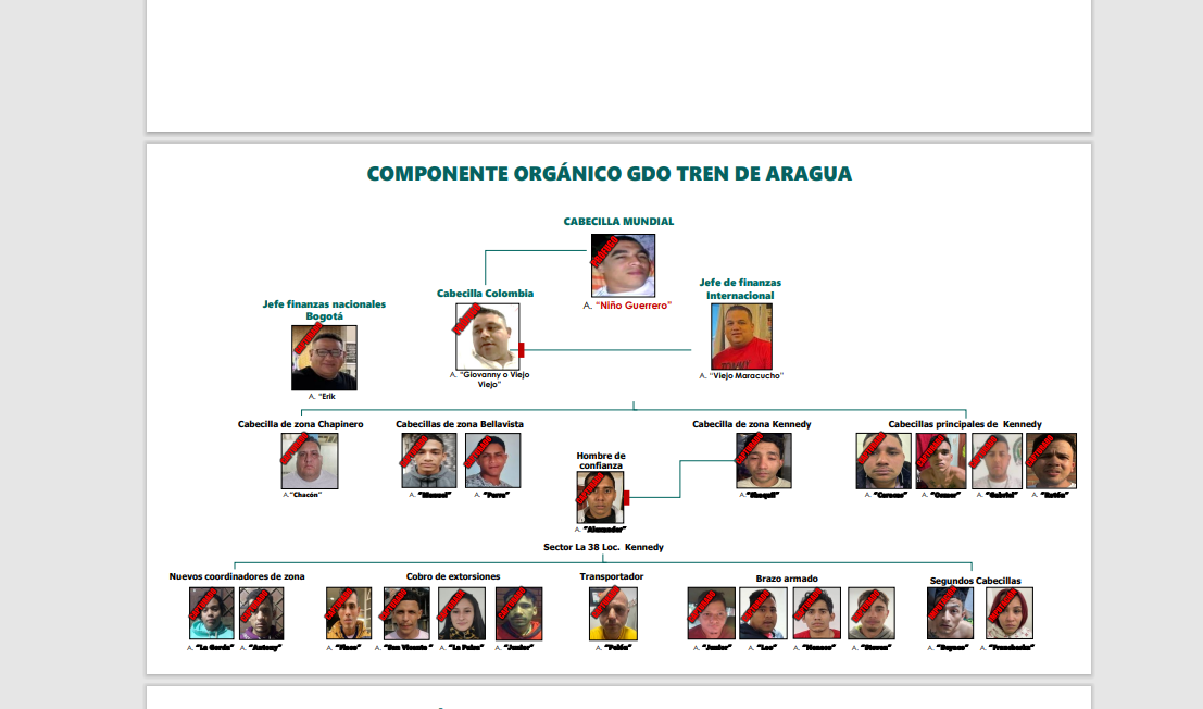 Tren de Aragua en Bogotá